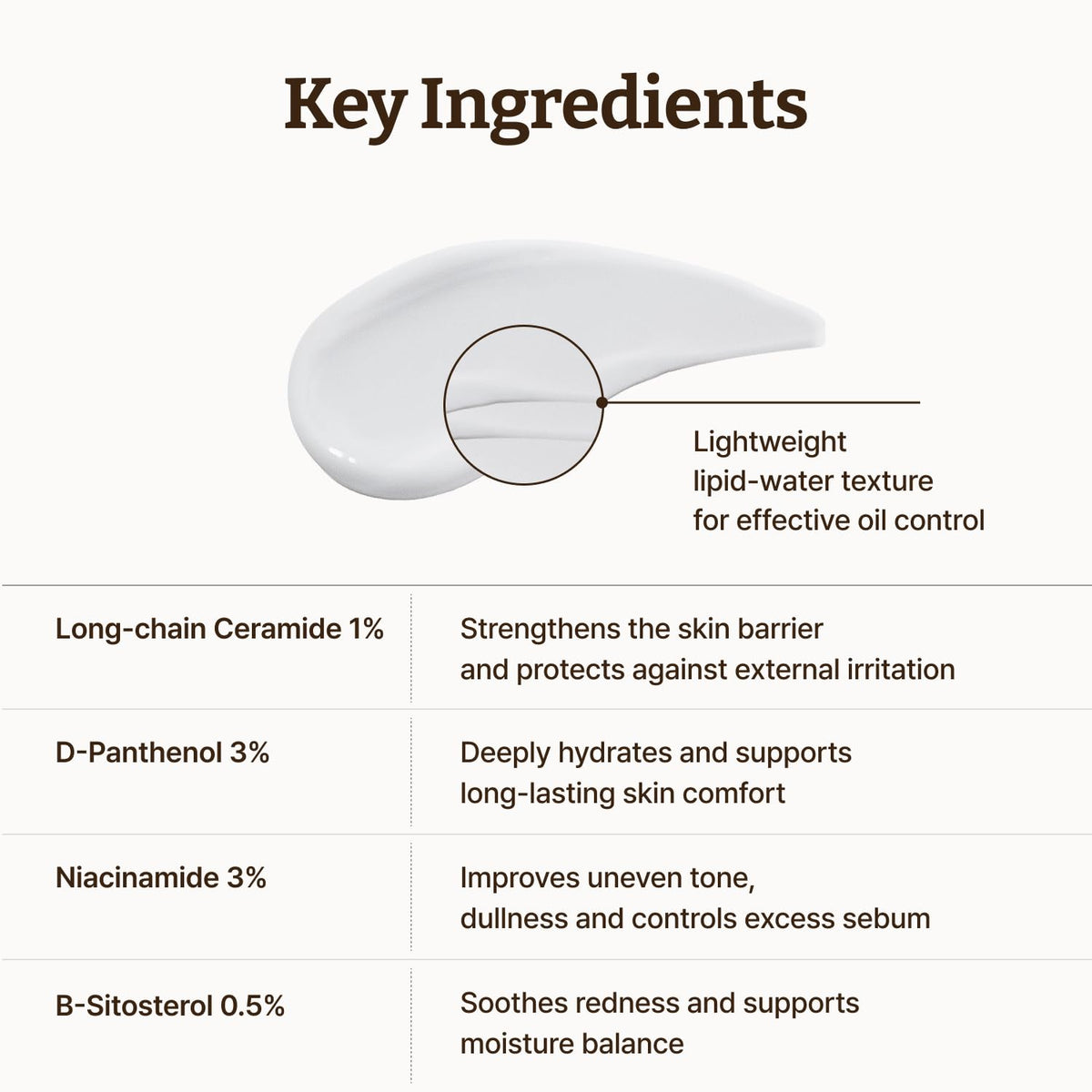 Advanced LC-Ceramide Barrier Cream