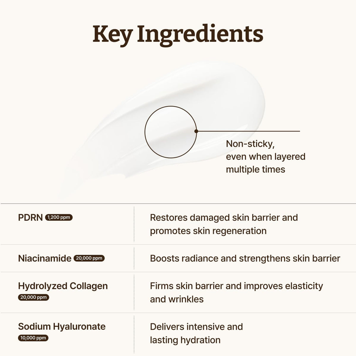 Advanced PDRN Rejuvenating Cream (Secret Deal)