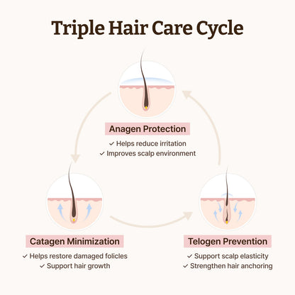 Advanced PDRN Hair Density Scalp Serum