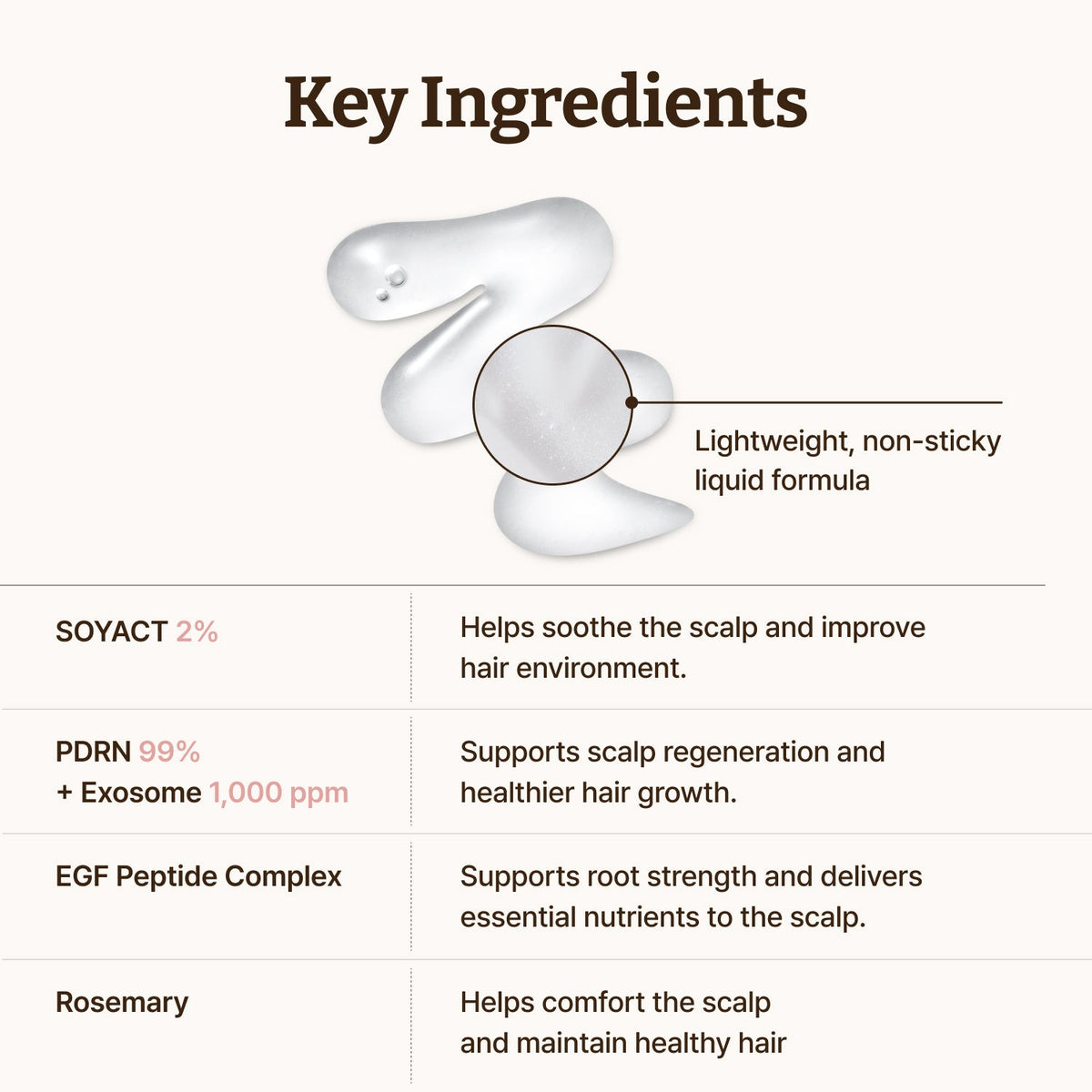 Advanced PDRN Hair Density Scalp Serum