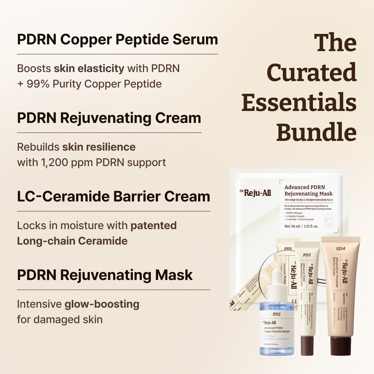 The Curated Essentials Bundle: PDRN Copper Peptide Serum + PDRN Cream + LC-Ceramide Barrier Cream + PDRN Mask